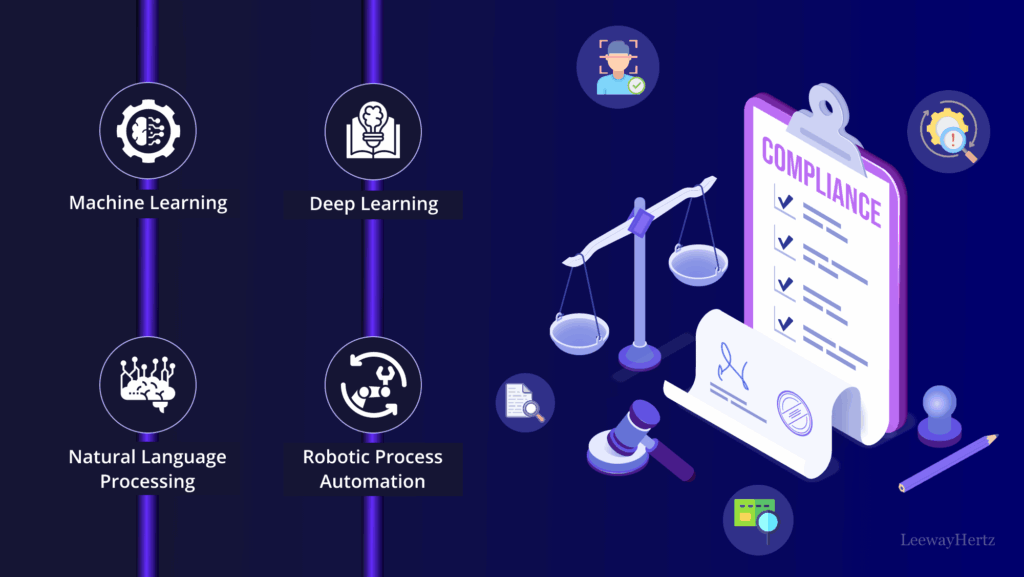 AI for Financial Compliance