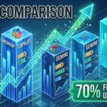 Microsoft Copilot vs. Google Gemini for Business vs. Salesforce Einstein AI: Real ROI Analysis for U.S. Companies in 2026 (Costs, Productivity, and Which to Choose)