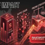 2026 Tariffs & Your Business: The Complete U.S. Small Business Survival Guide (Supply Chain, Pricing, and Sourcing Strategies)